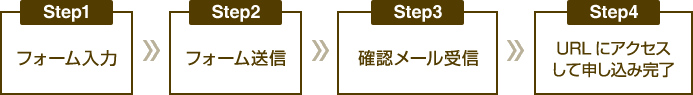 WEB予約の流れ